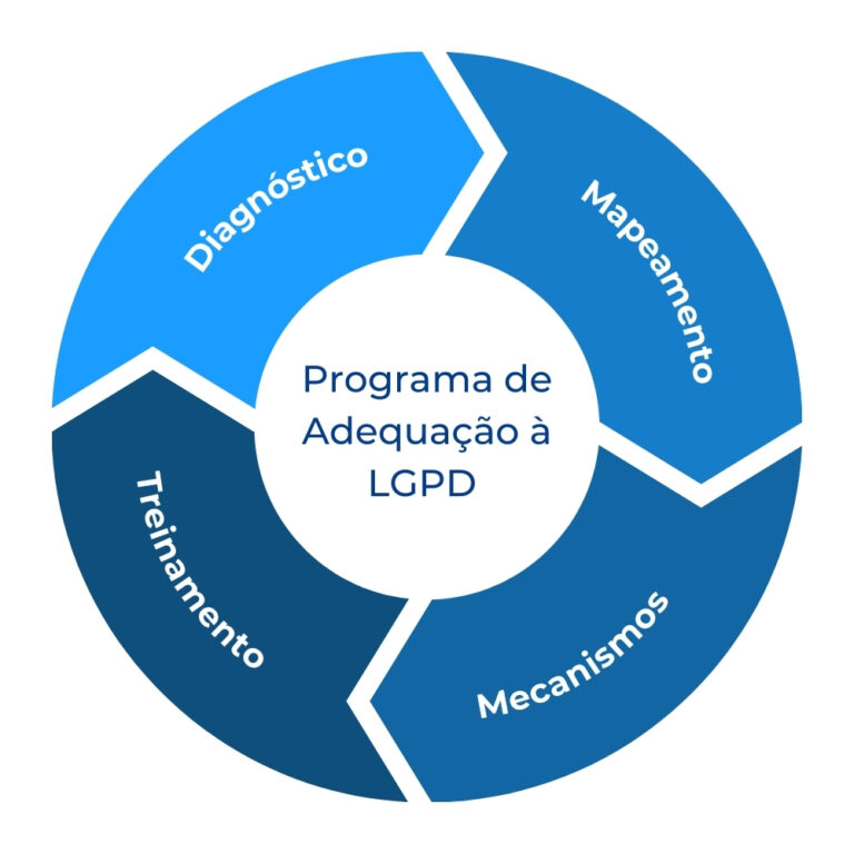 O caminho mais rápido e seguro para adequar sua empresa ou organização à LGPD e gestão de privacidade! 2 Mandala Active