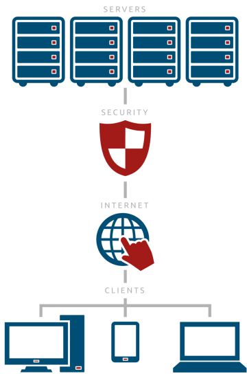 06_Act_Site_DiagramaSecurity_AN